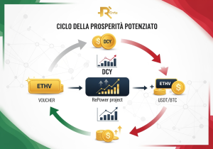Scopri come DinastyCoin RePower moltiplica il Ciclo della Prosperità di Ente Dinastycoin Club. Trasforma i tuoi cashback ETHV in DCY crescenti e aumenta il potere d'acquisto automaticamente.